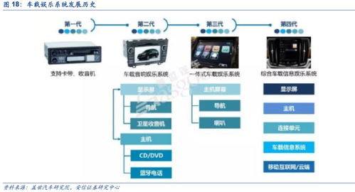 汽車(chē)電子 下一個(gè)“蘋(píng)果產(chǎn)業(yè)鏈”下信息系統(tǒng)集成服務(wù)的崛起