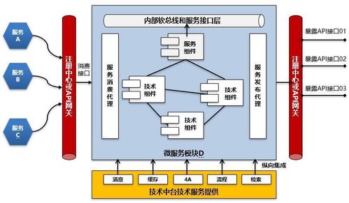 微服務(wù)架構(gòu)下的產(chǎn)品集成與集成測(cè)試框架流程