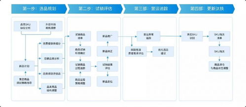 新零售門(mén)店商品與會(huì)員管理指標(biāo)體系總覽及信息系統(tǒng)集成服務(wù)
